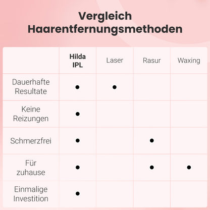 Hilda IPL-Haarentferner